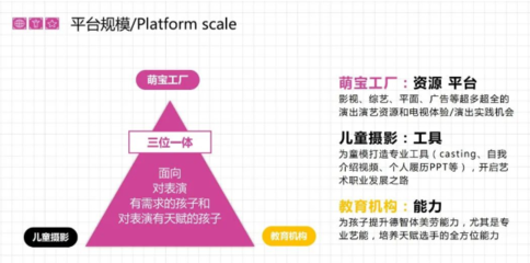 第六屆中國(guó)連鎖節(jié)企業(yè)觀察第1集 萌寶工廠布局5萬(wàn)億市場(chǎng) 解讀大雨“萌”想 連鎖企業(yè)管理